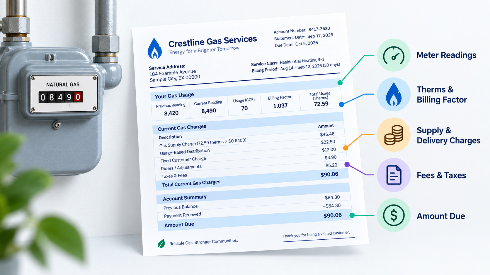 sample-gas-bill-explained